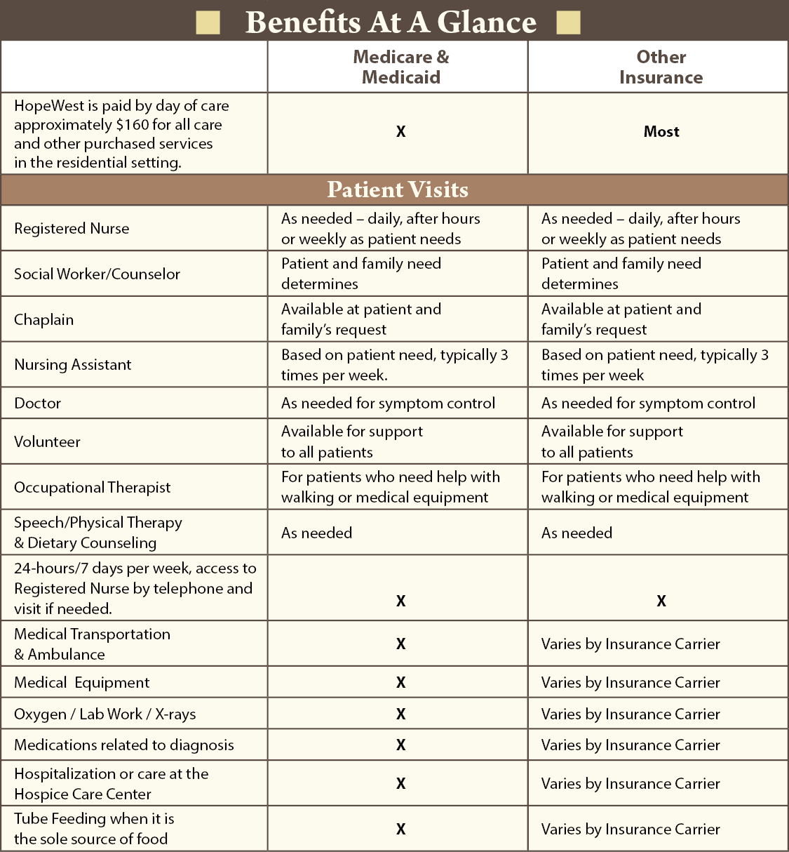 is-hospice-covered-by-insurance-pin-on-hospice-is-hospice-is